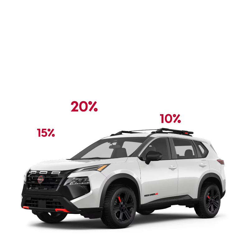 Model Year Markdown Event